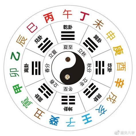 天干12支